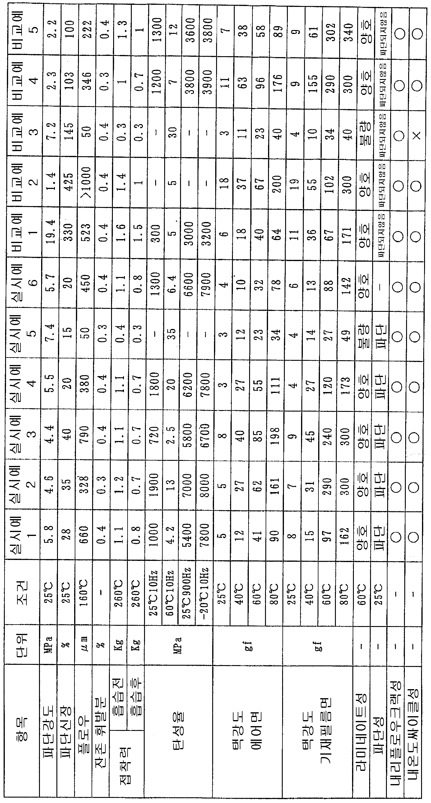 Figure 112012025651635-pat00002