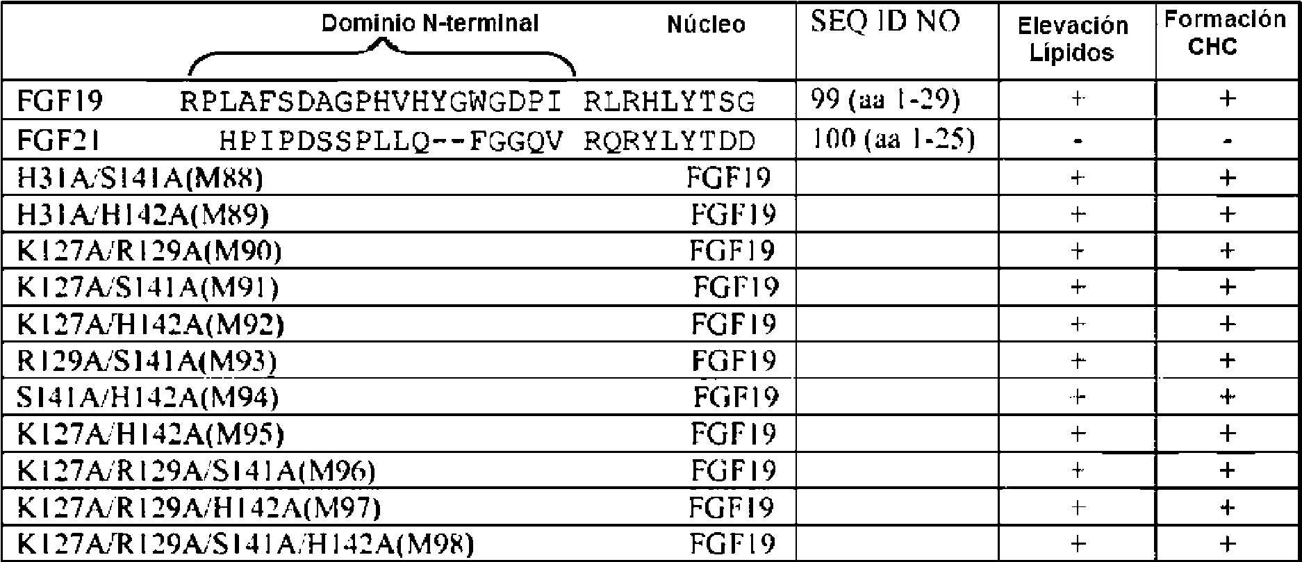 Figure imgf000042_0001