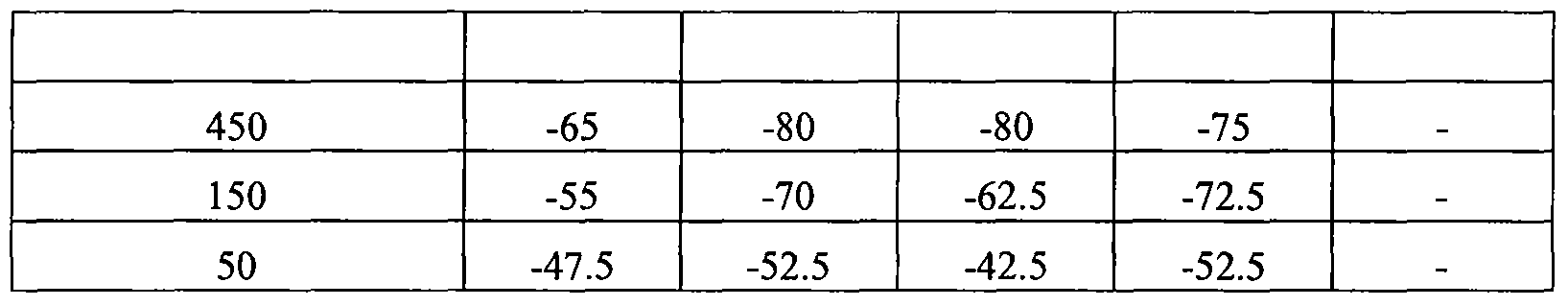 Figure imgf000270_0001