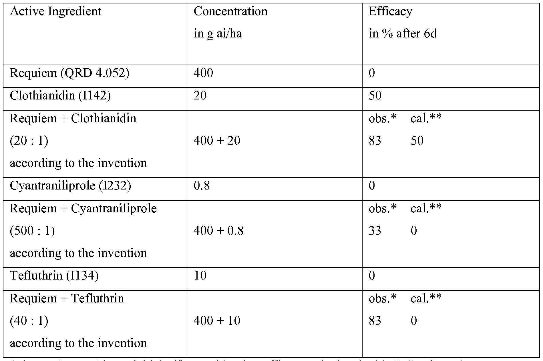Figure imgf000064_0001