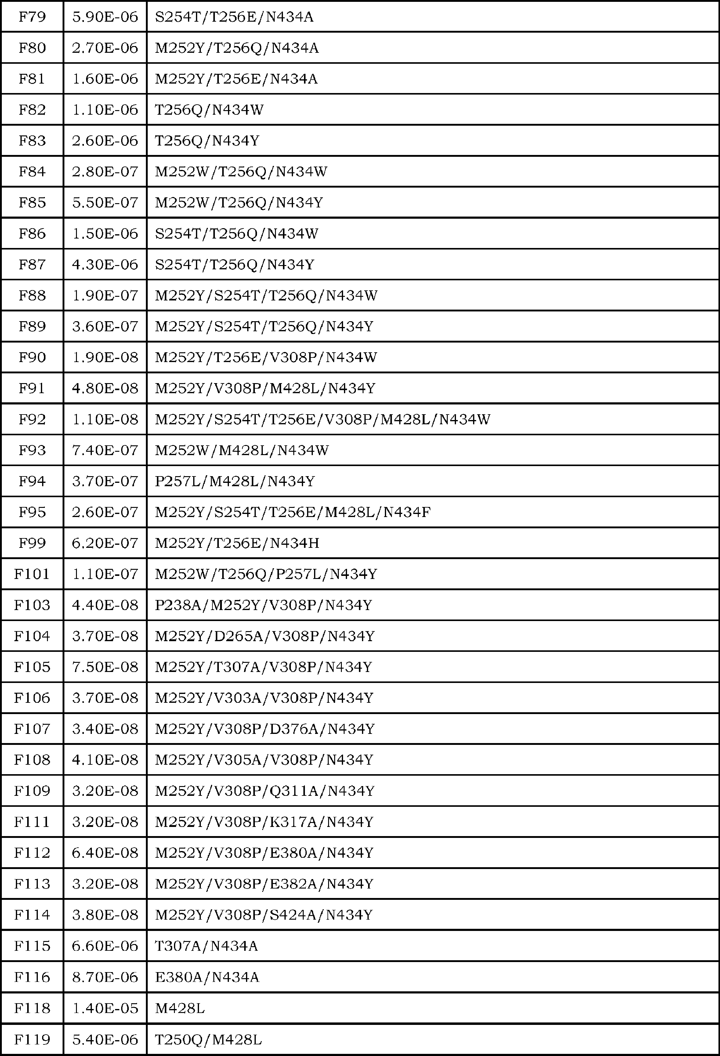 Figure JPOXMLDOC01-appb-T000007