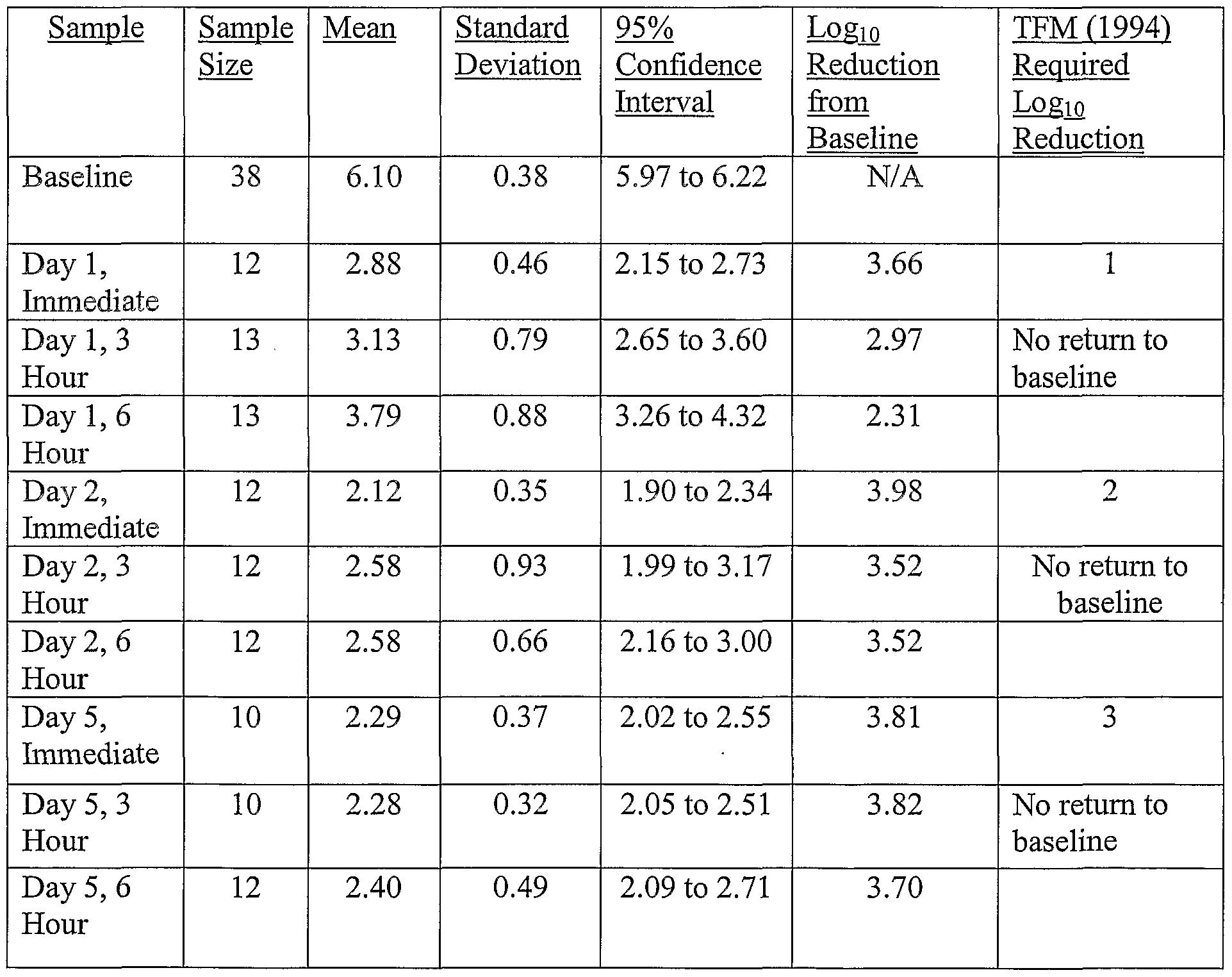Figure imgf000010_0001