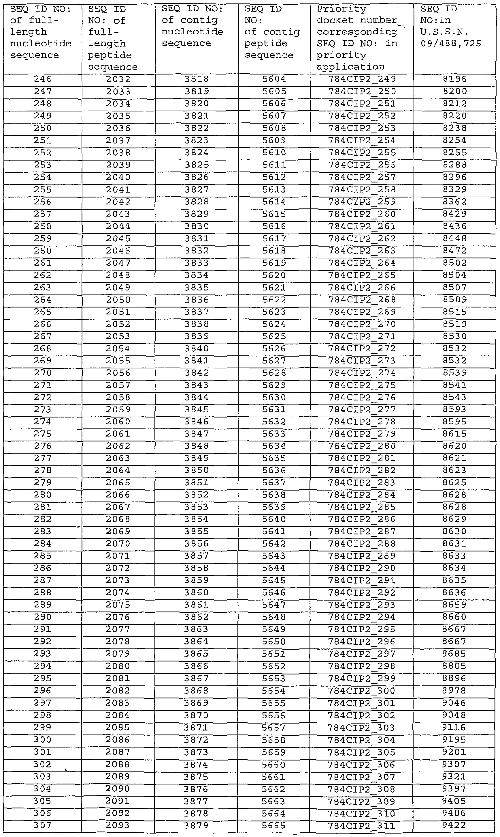 Figure imgf000277_0001