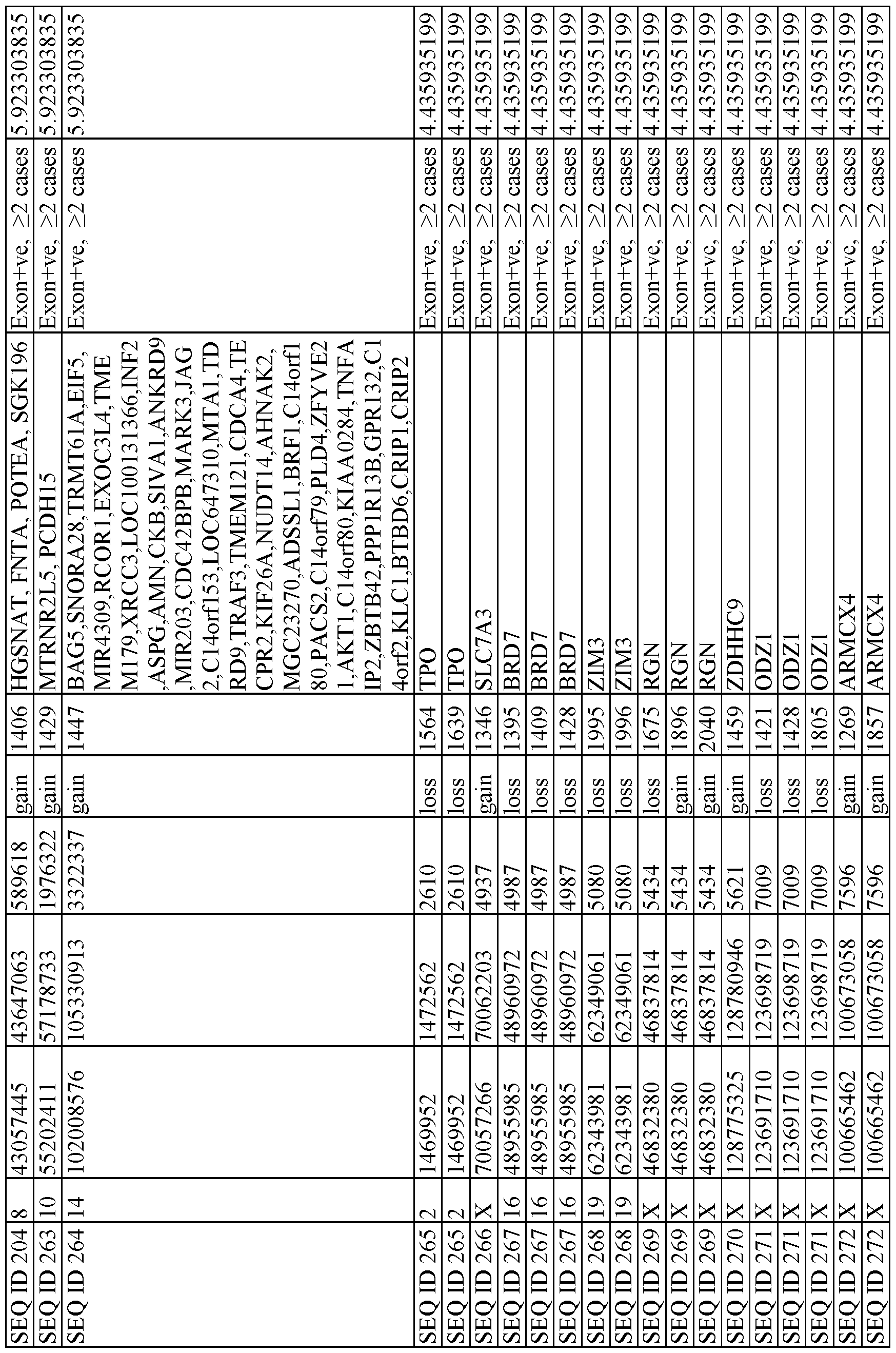 Figure imgf000104_0001