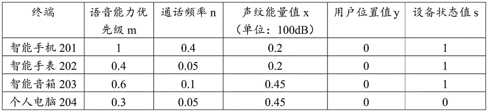 Figure BDA0002095495100000272