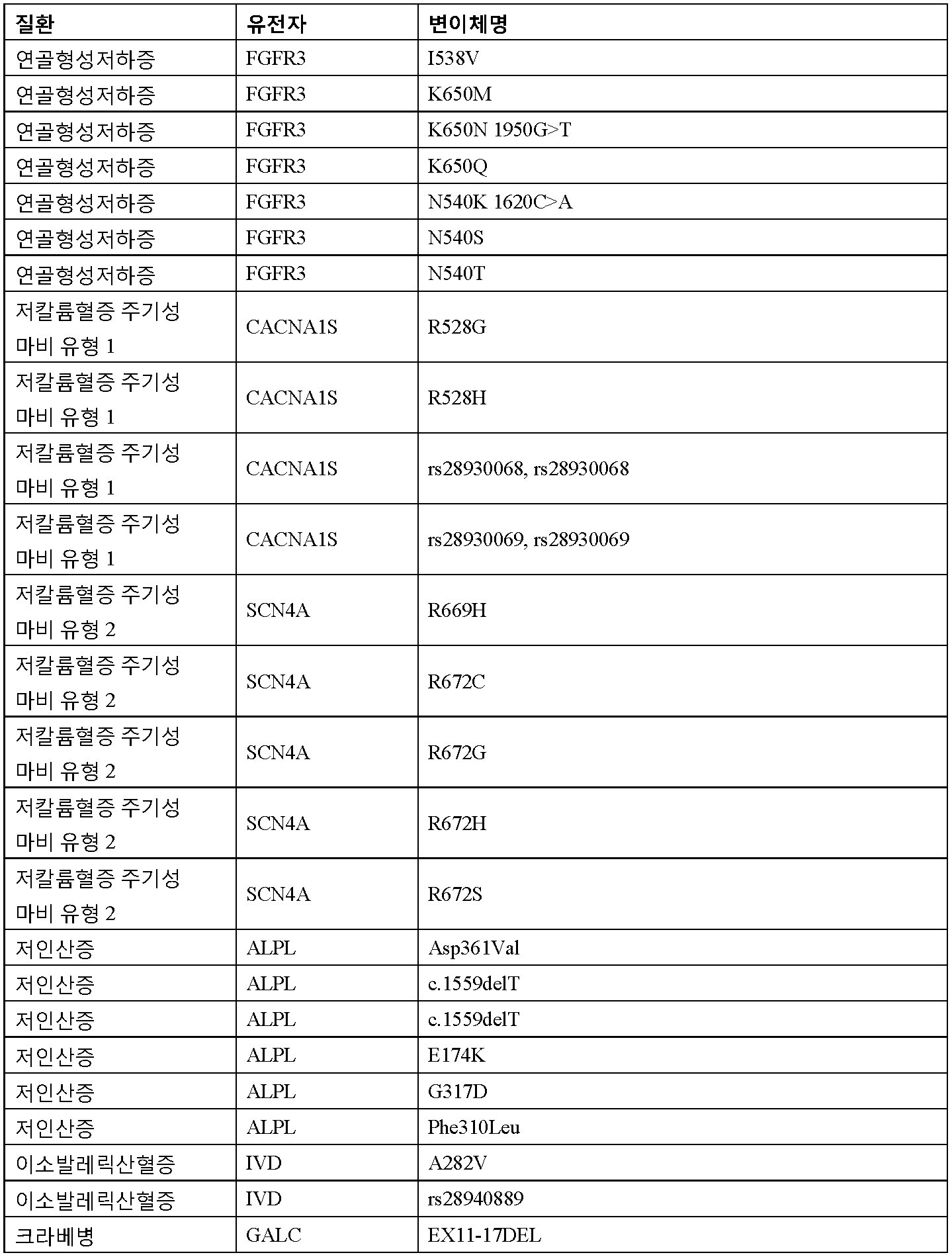 Figure 112016065801685-pct00027