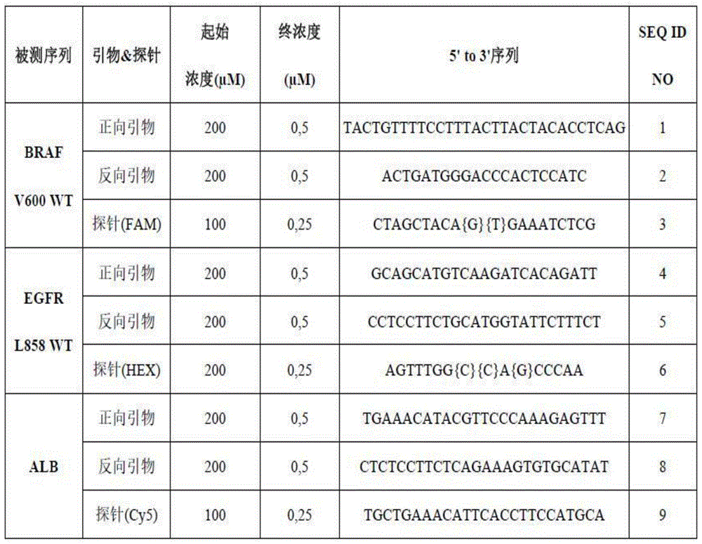 Figure BDA0003601286940000411