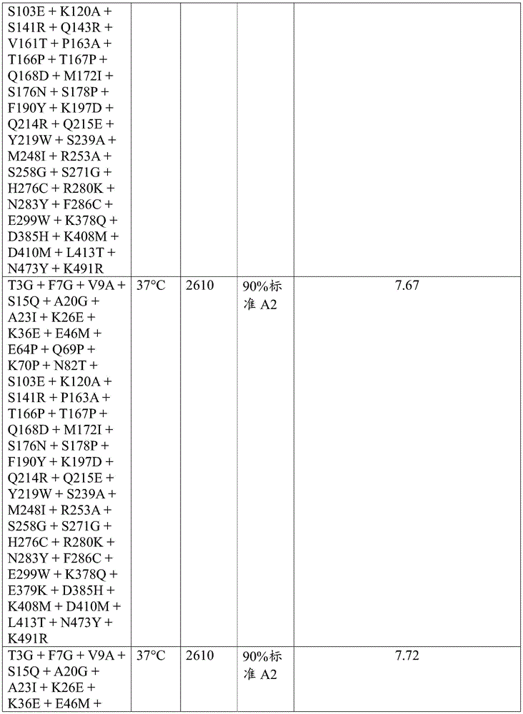 Figure BDA0003762289300007111