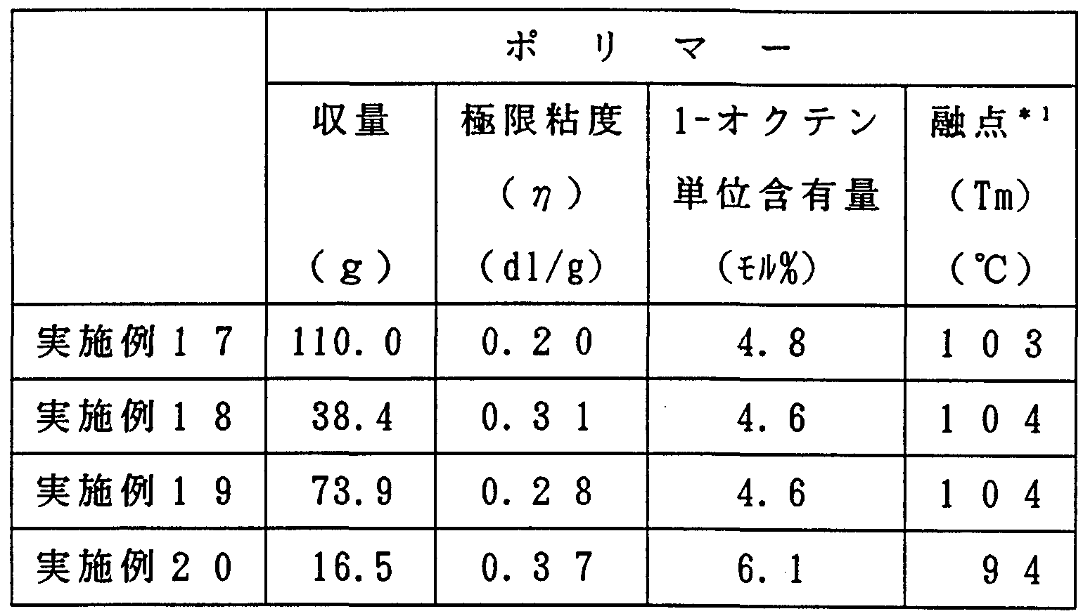 Figure imgf000069_0001