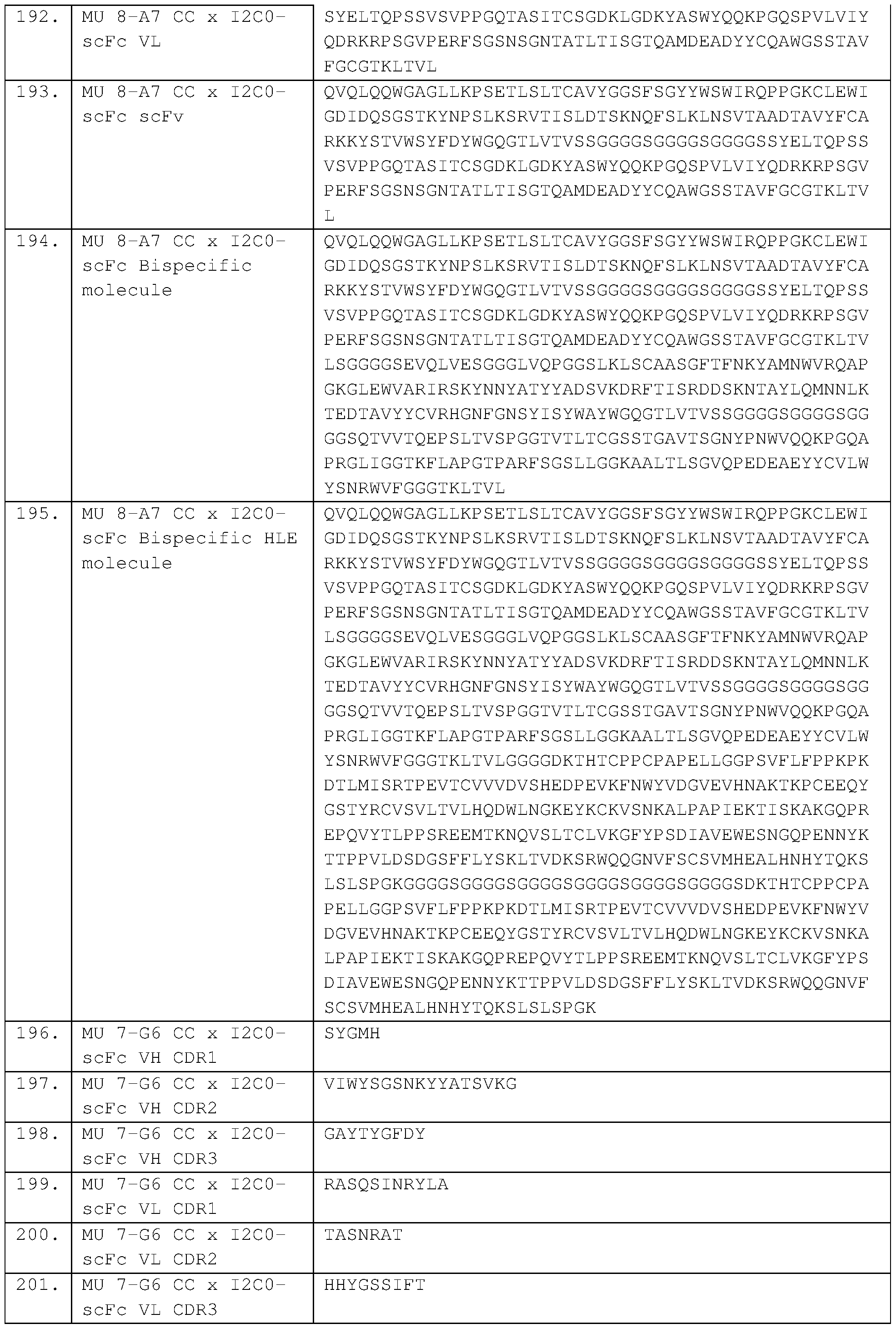 Figure imgf000118_0001