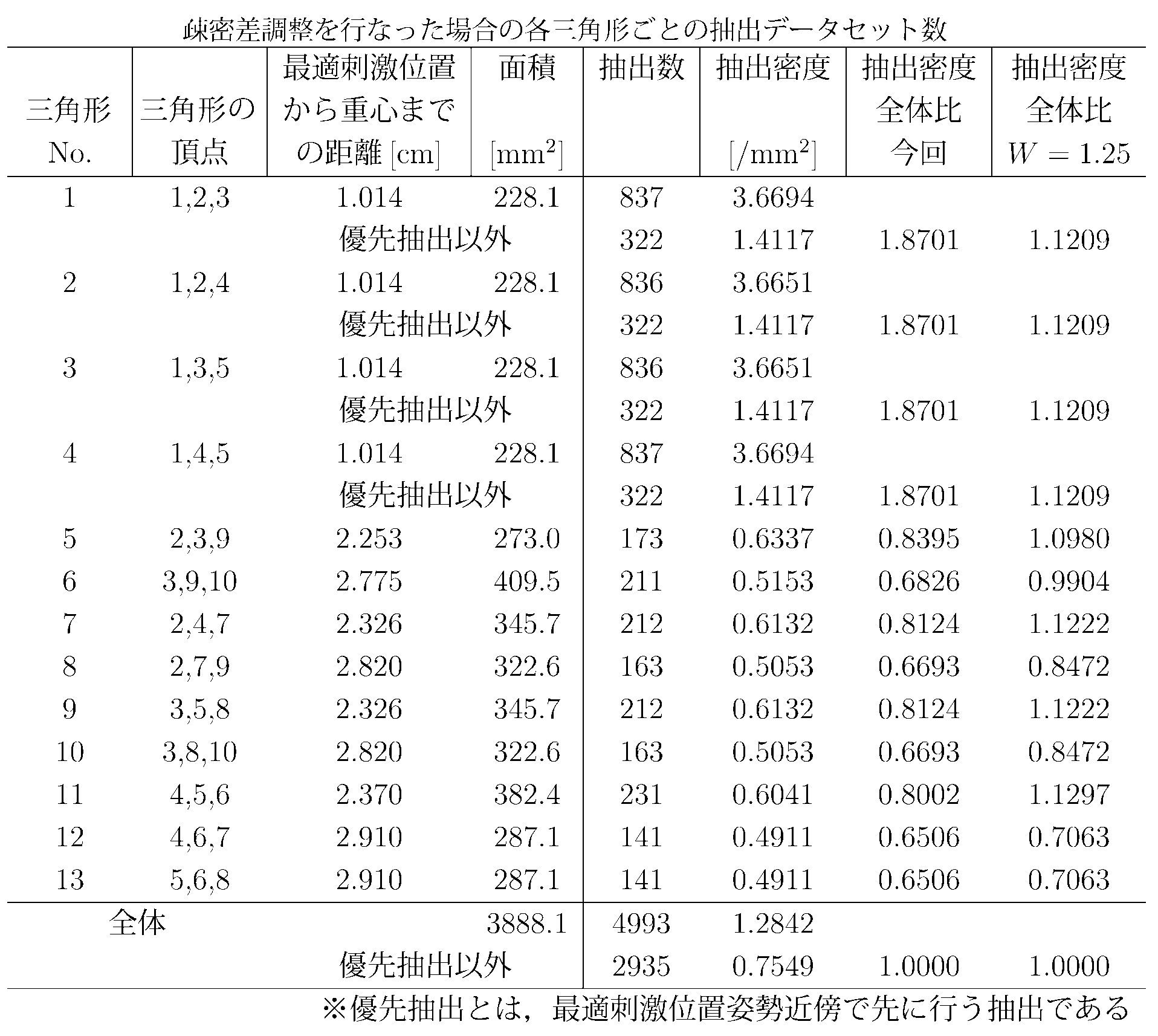 Figure JPOXMLDOC01-appb-T000041