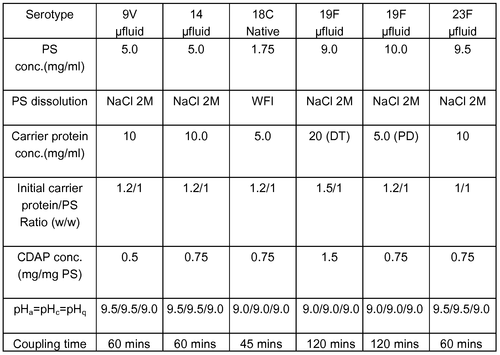 Figure imgf000061_0002