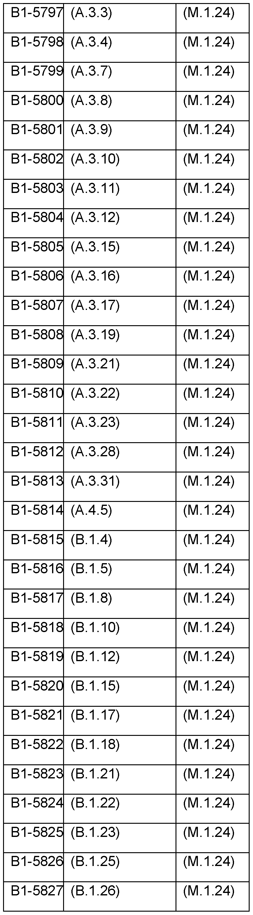 Figure imgf000147_0002