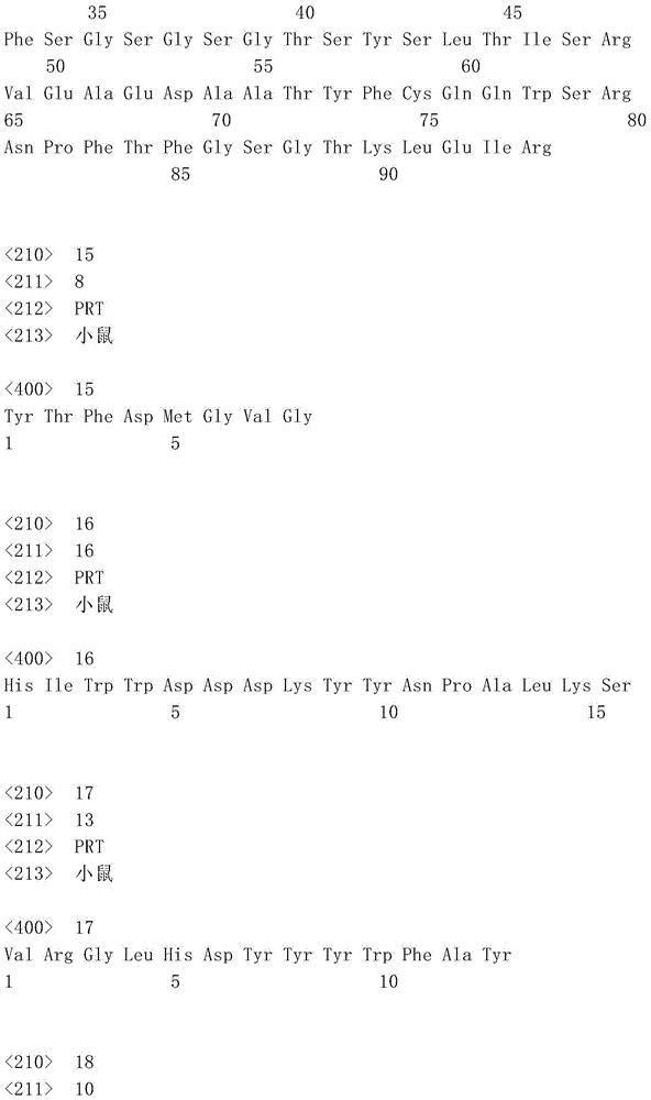 Figure IDA0001099874680000061