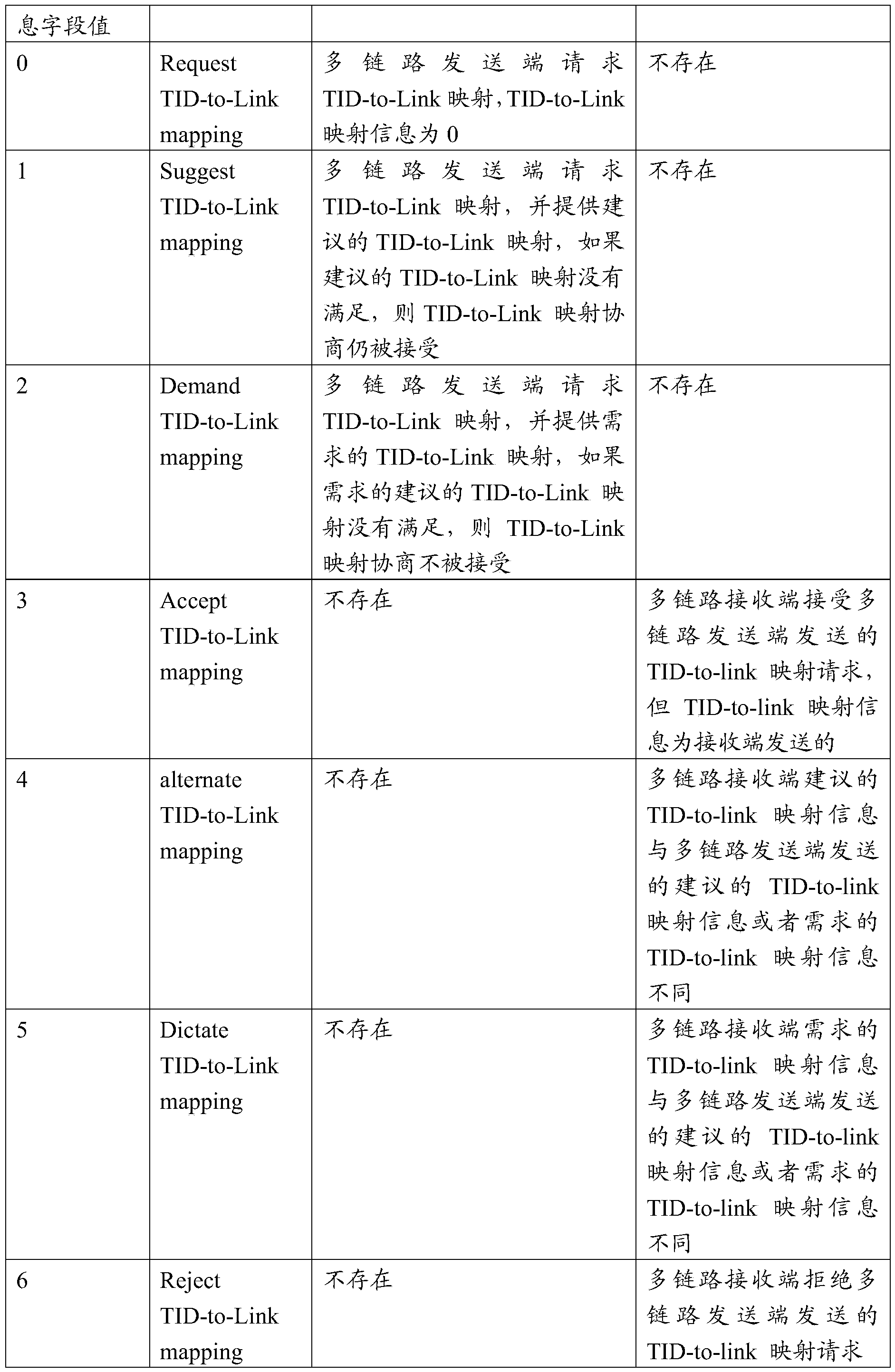 Figure PCTCN2021080836-appb-000002