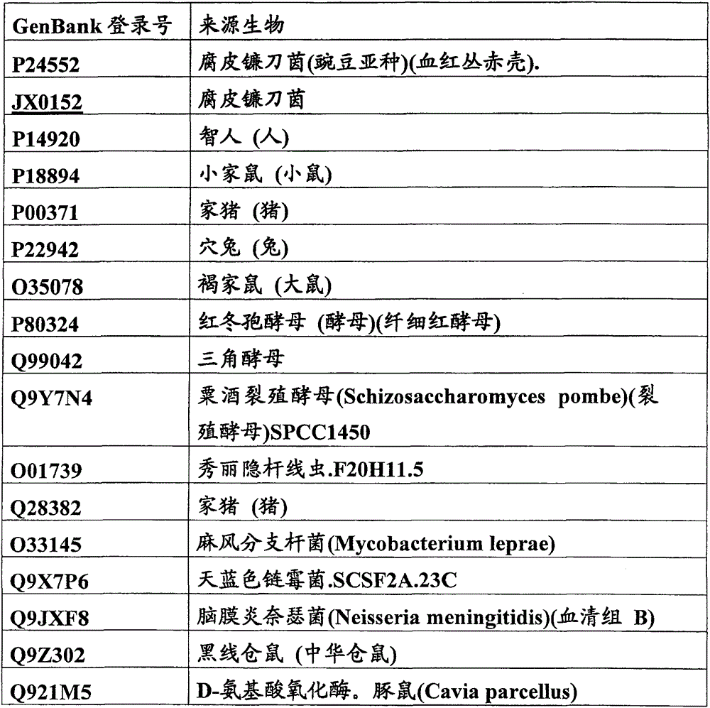 Figure 2006800215863A00800101