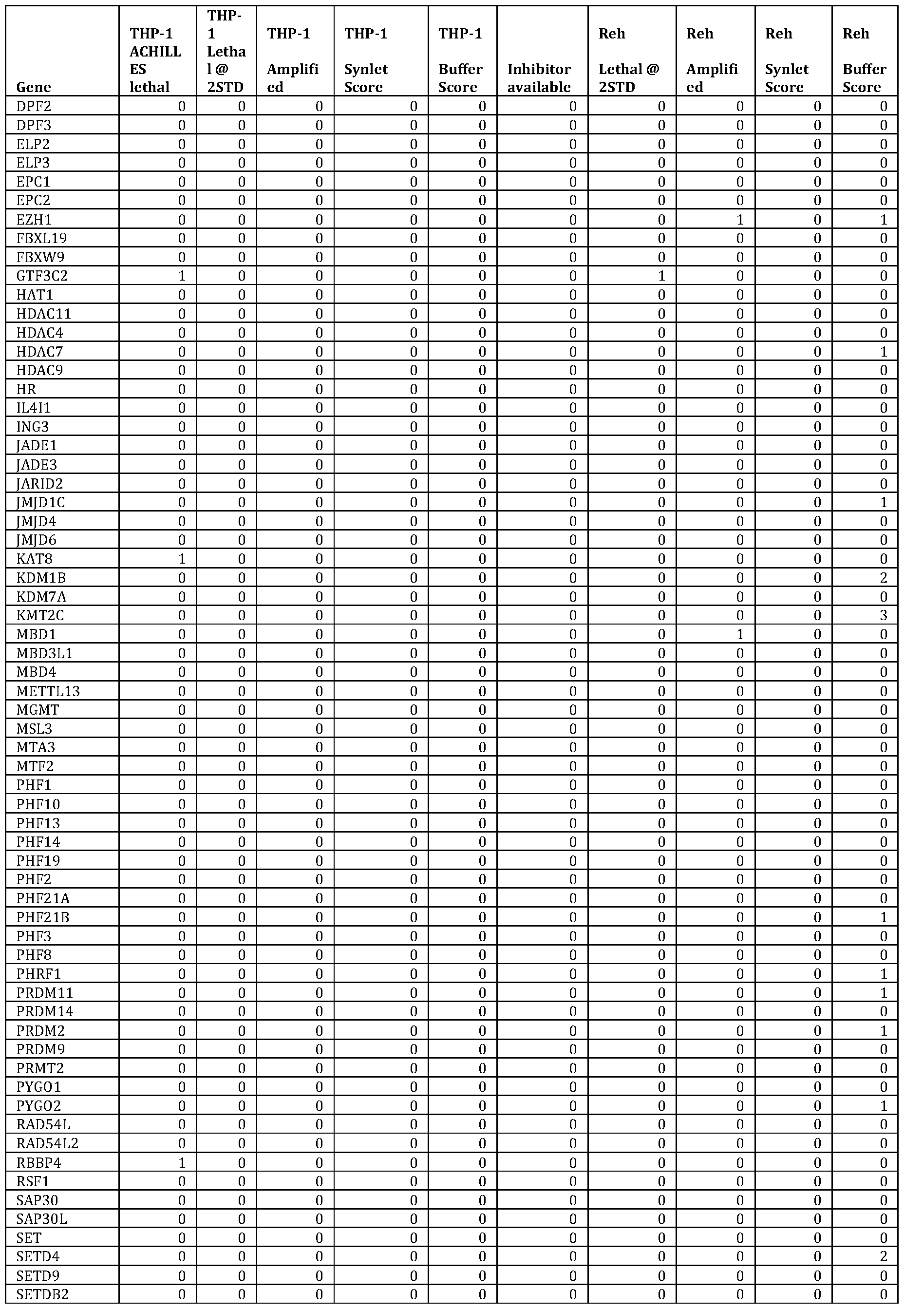 Figure imgf000199_0001