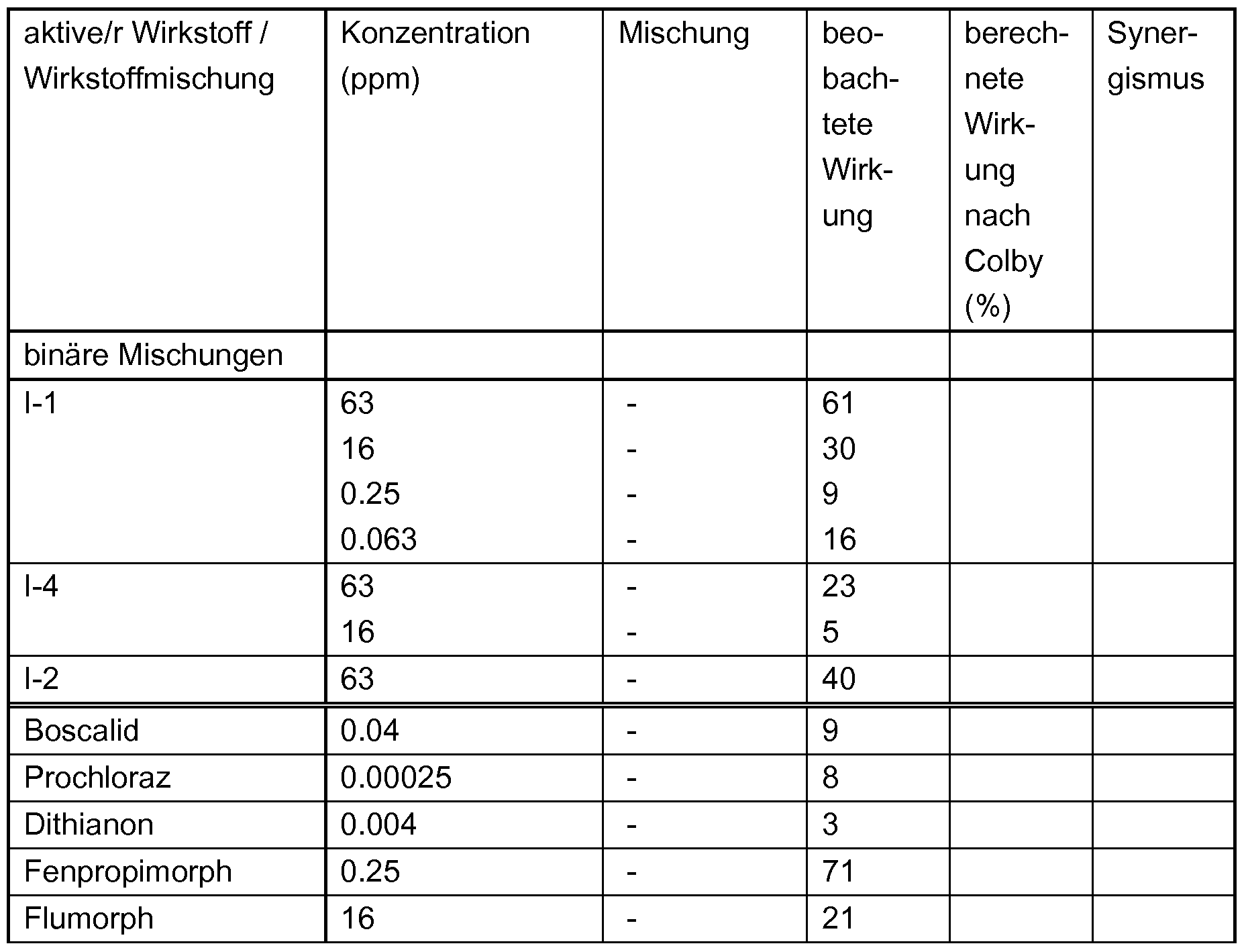 Figure imgf000279_0002