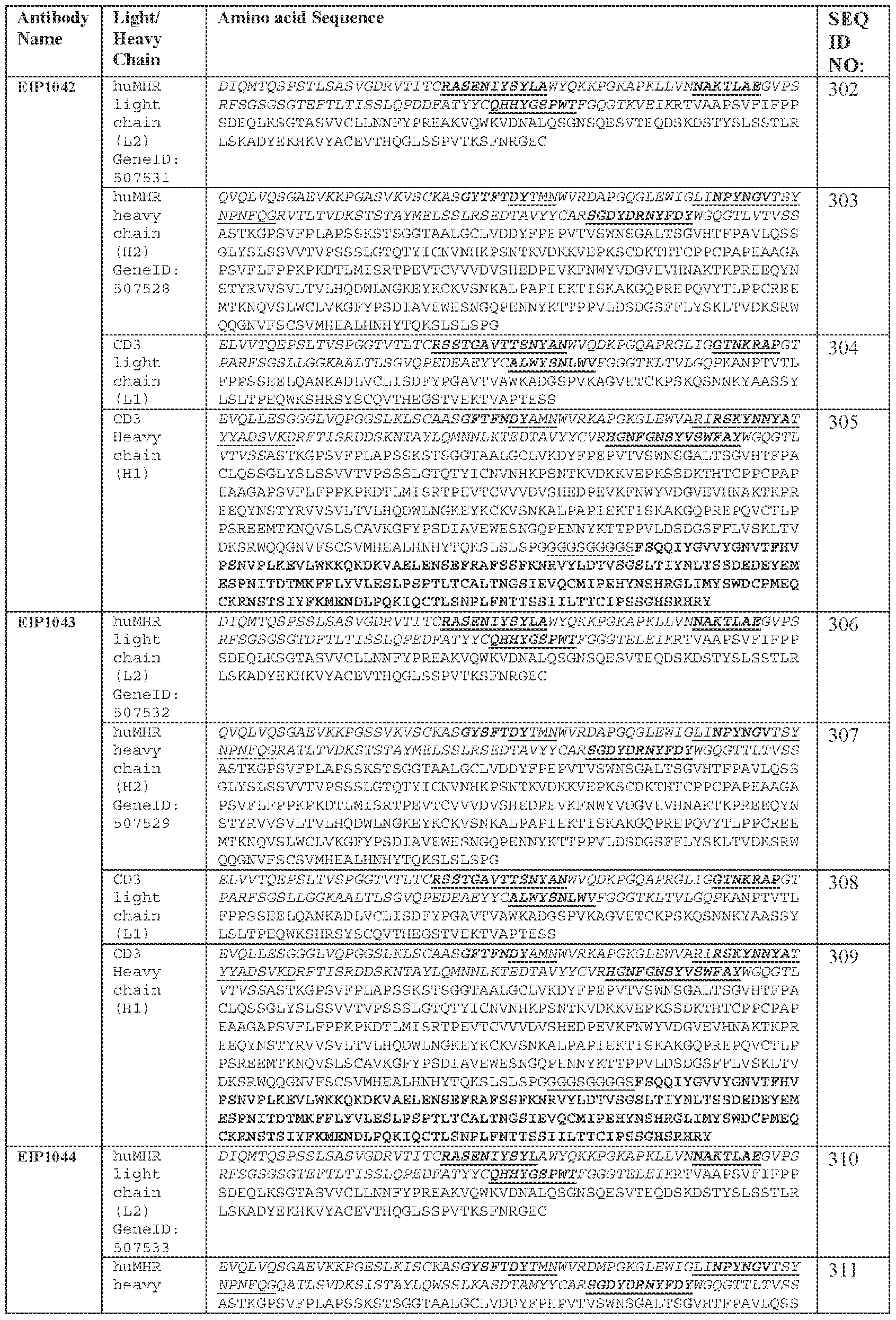 Figure imgf000138_0001