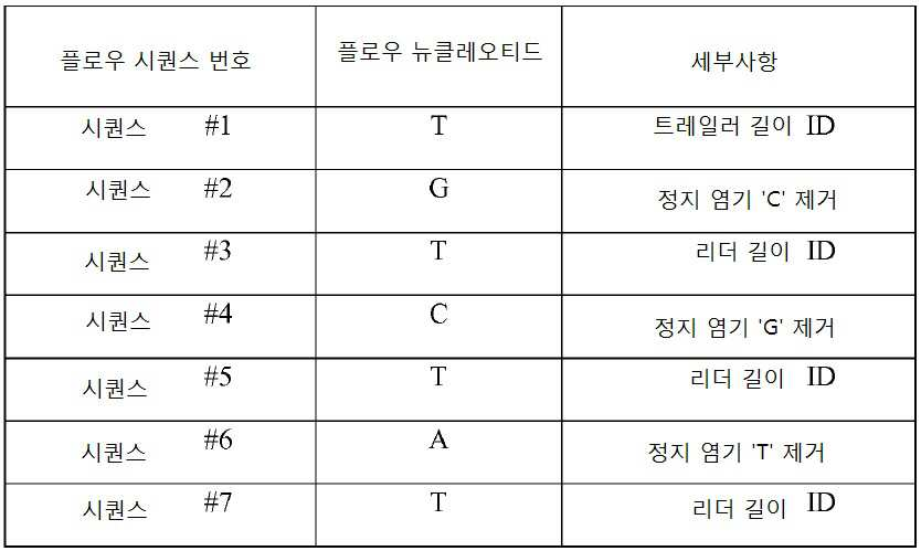 Figure 112016026104981-pct00006