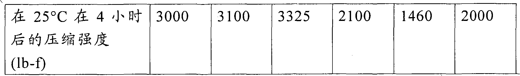 Figure A20088002051100371