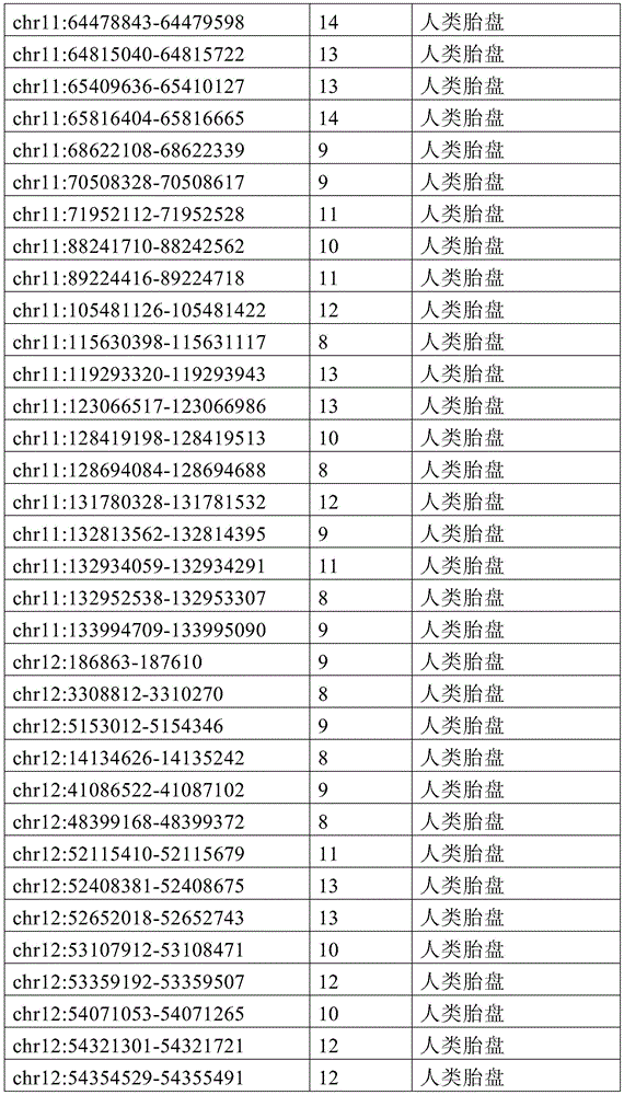 Figure BDA0002333669170000681