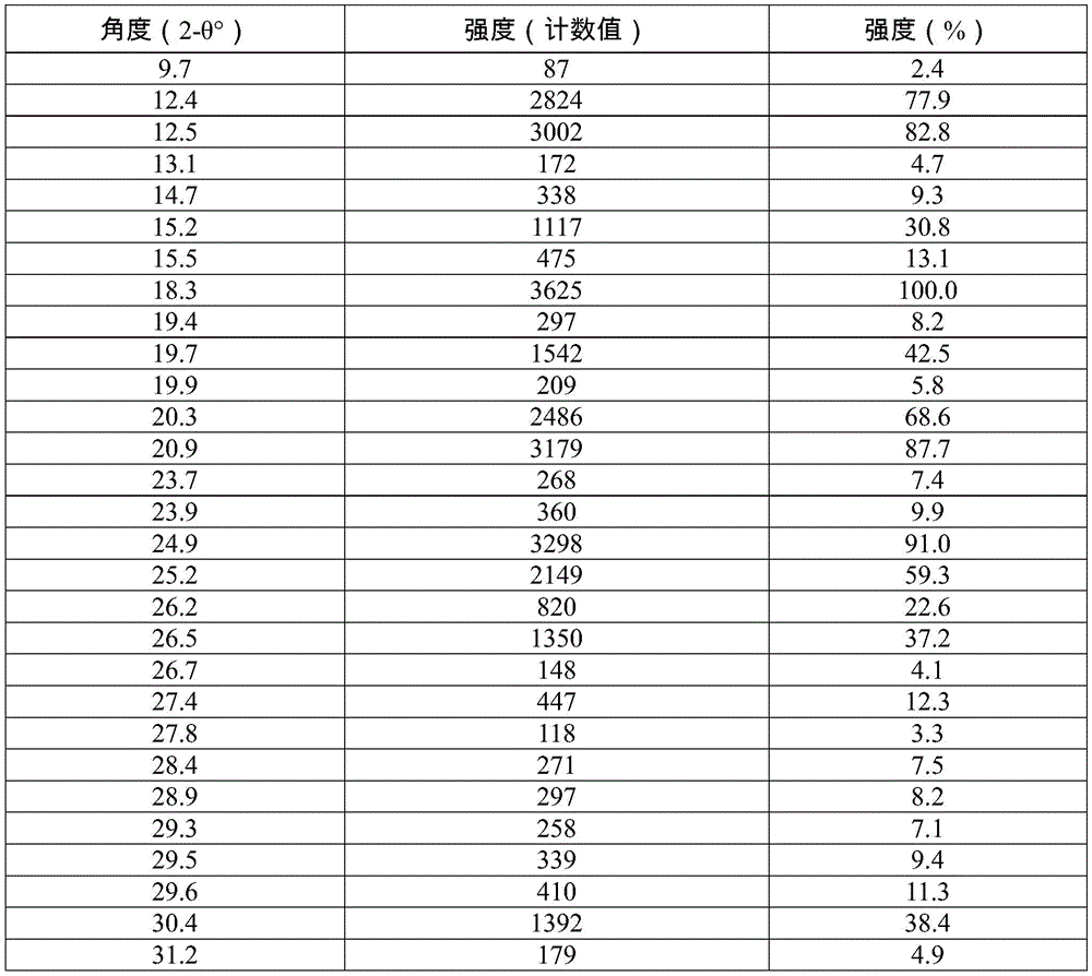 Figure BDA0003292861940000681