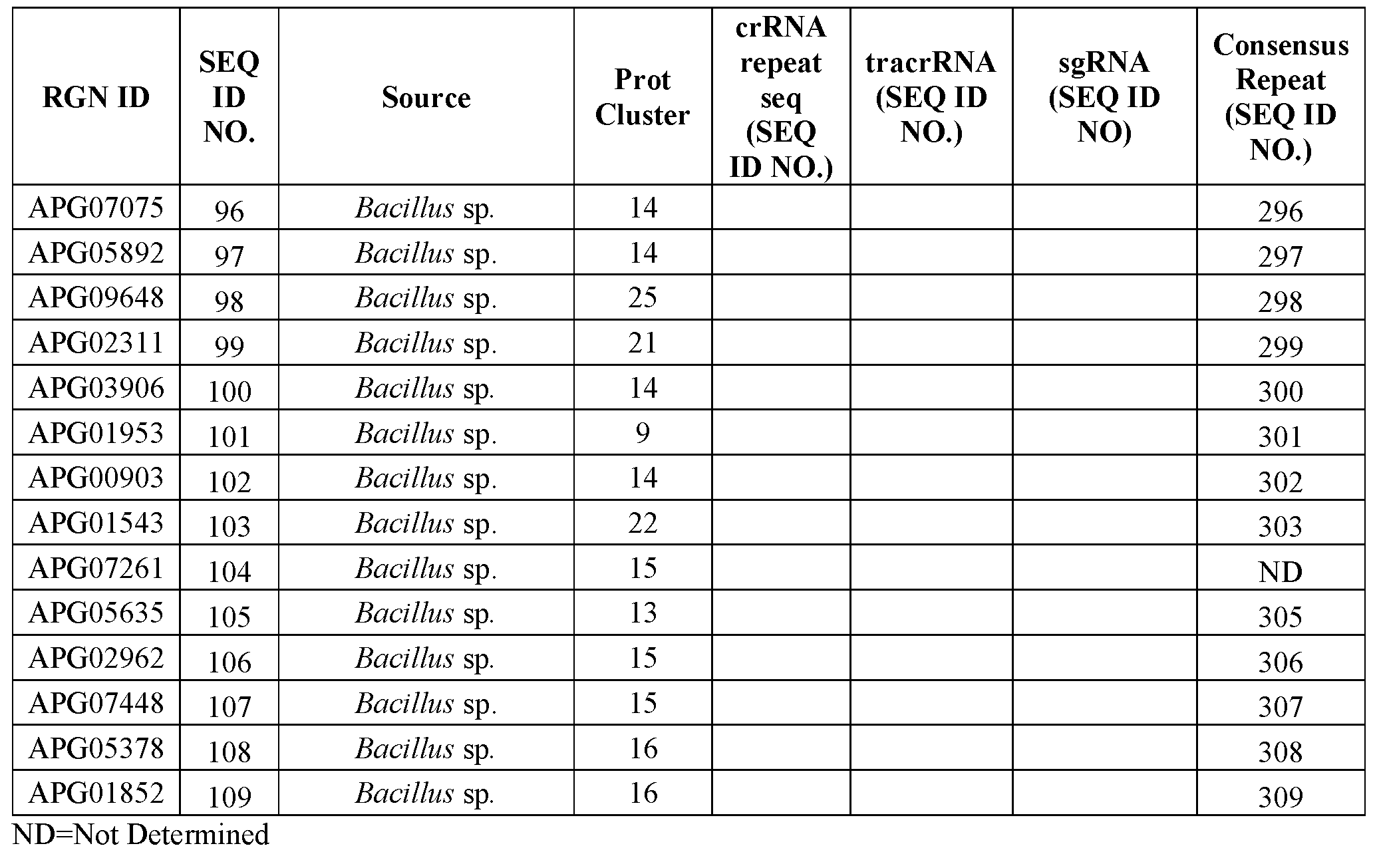 Figure imgf000111_0002
