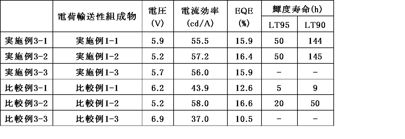 Figure JPOXMLDOC01-appb-T000017