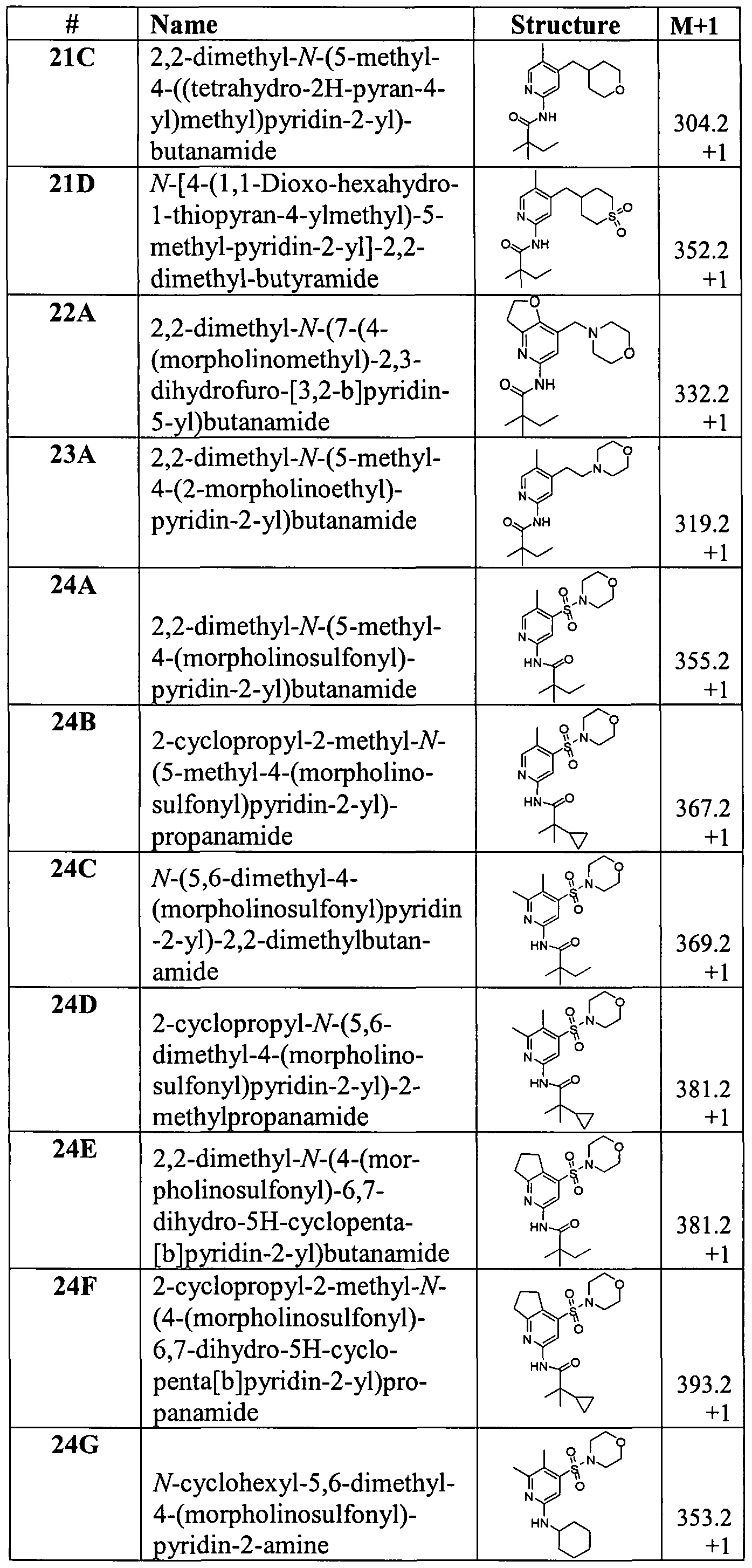 Figure imgf000158_0001
