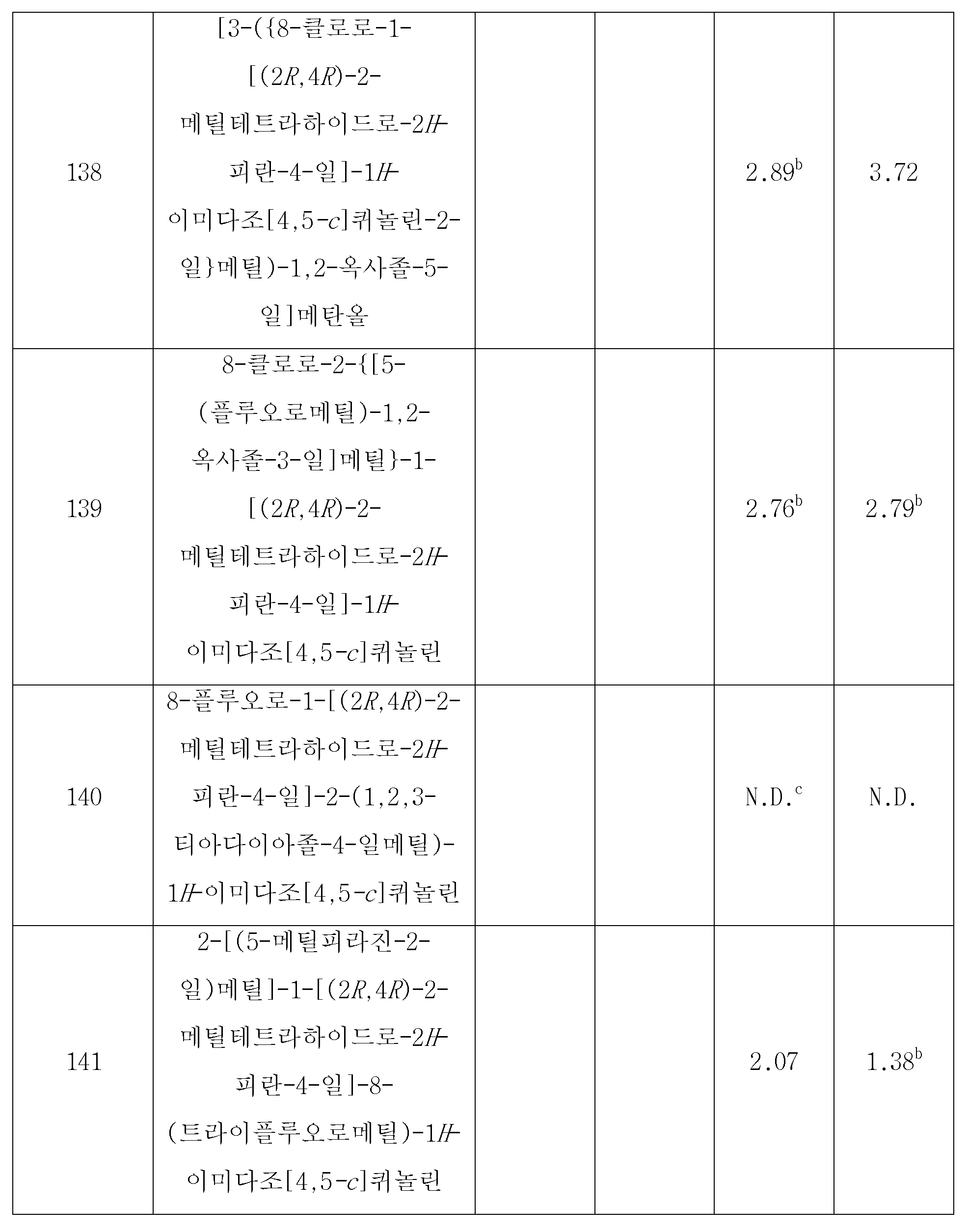 Figure 112018036923400-pct00165