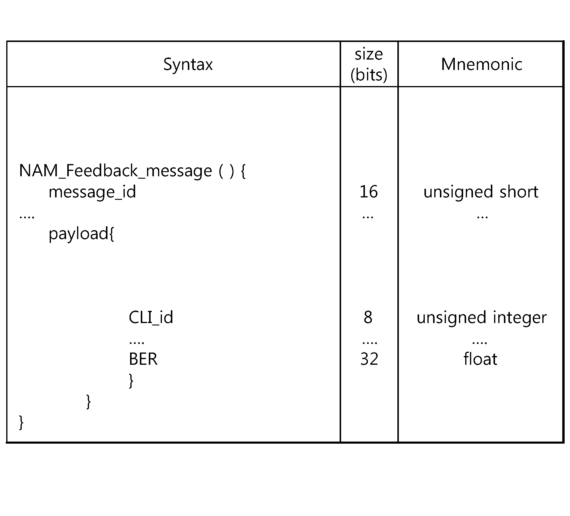 Figure PCTKR2013005134-appb-T000006