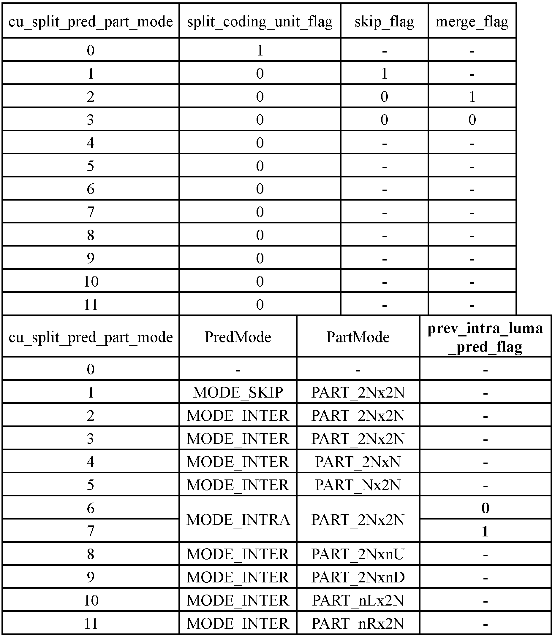 Figure PCTKR2012007419-appb-I000002