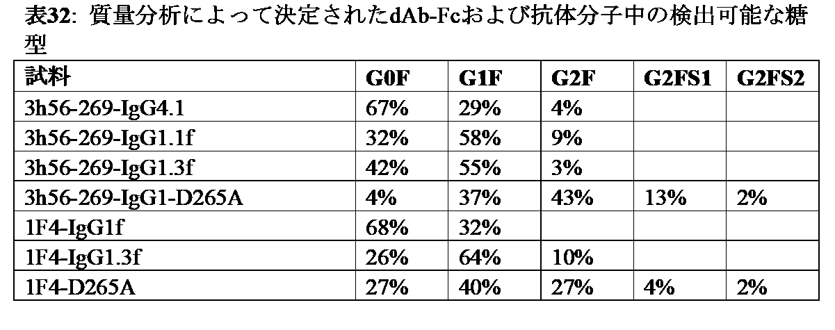Figure 2022513653000047