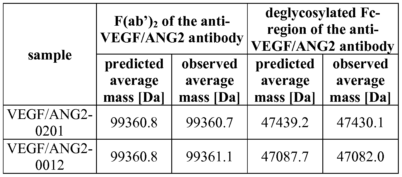 Figure imgf000144_0001