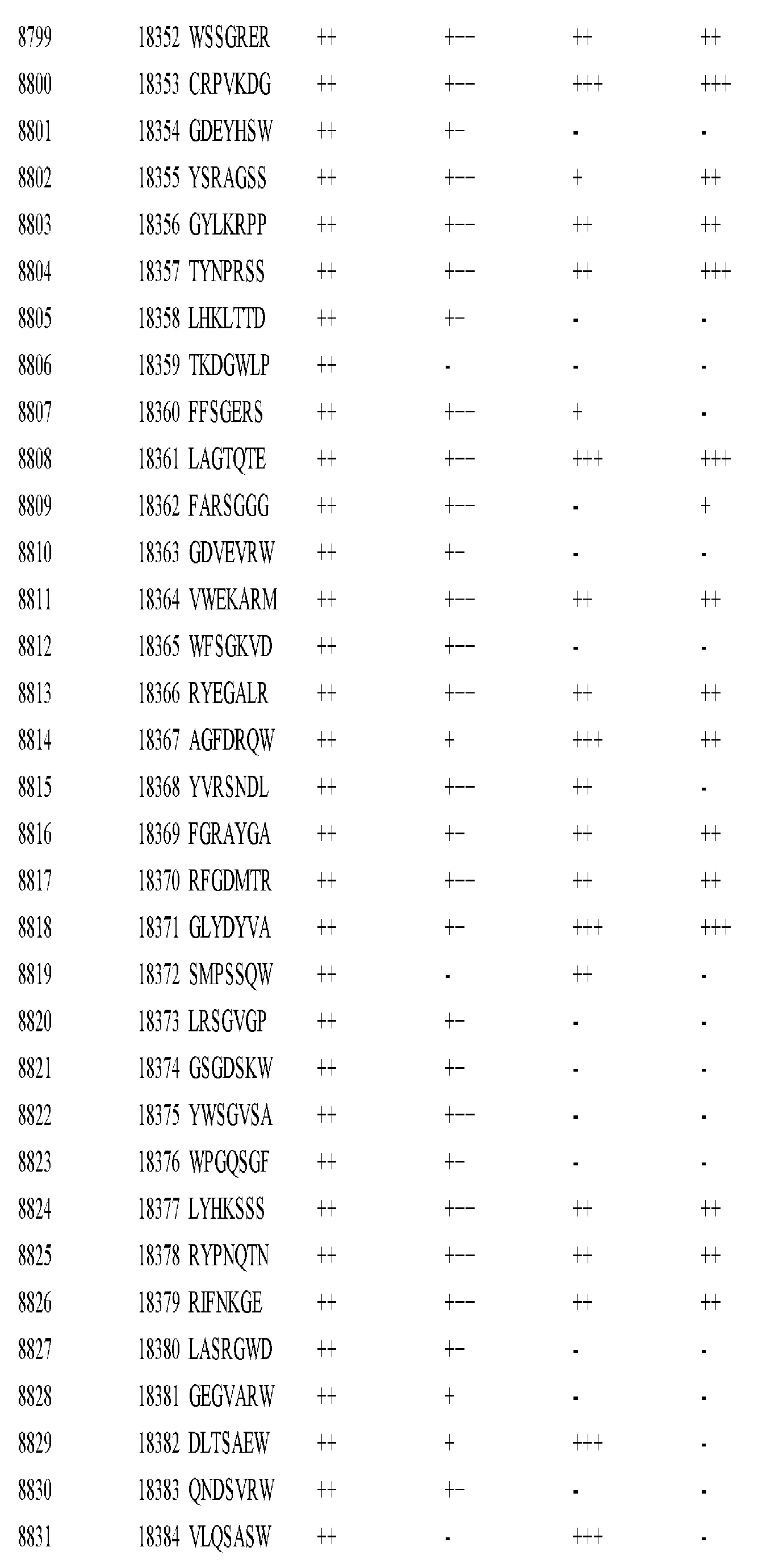 Figure imgf000413_0001