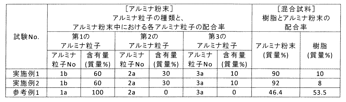 Figure 2023164333000002