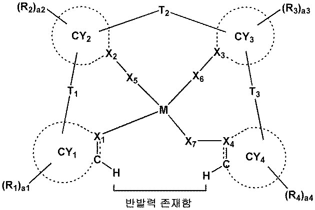 Figure 112017128557112-pat00091