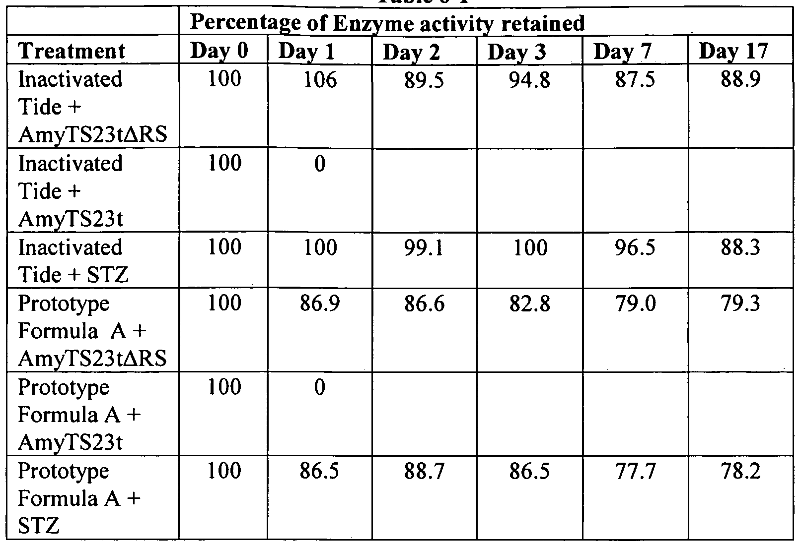 Figure imgf000094_0001