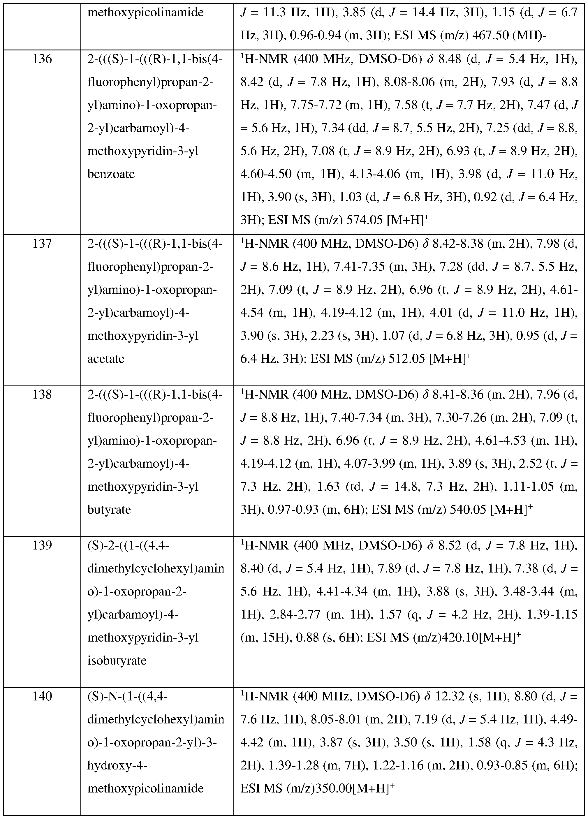 Figure imgf000108_0001