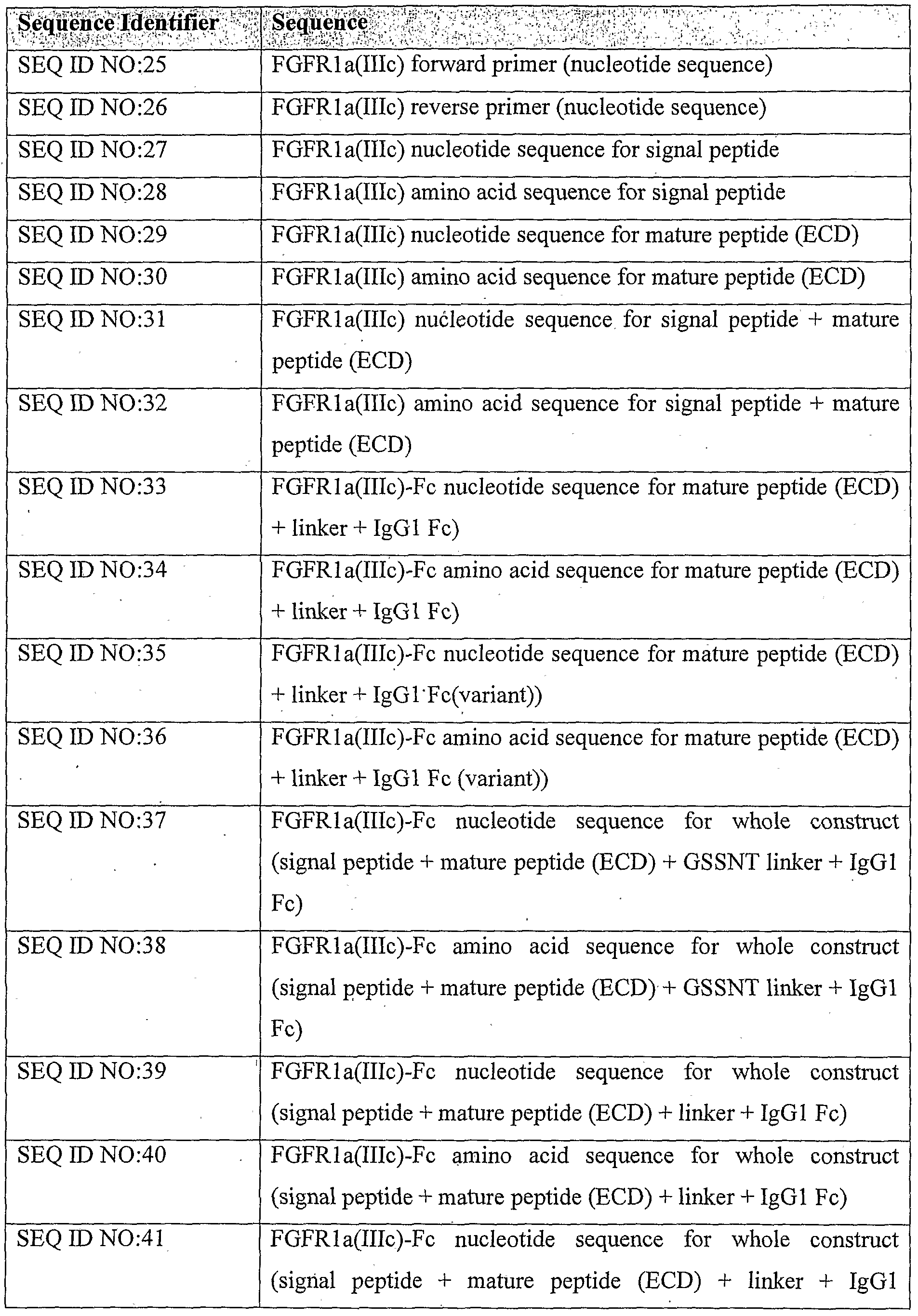 Figure imgf000021_0001