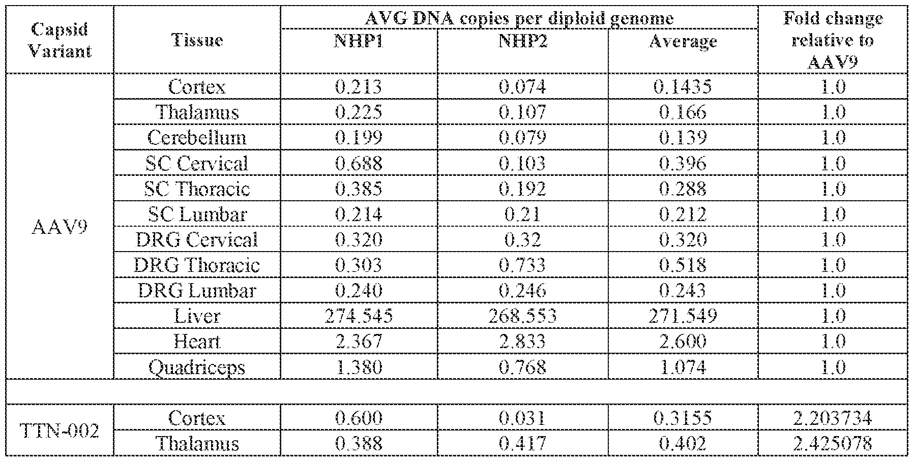 Figure imgf000218_0002
