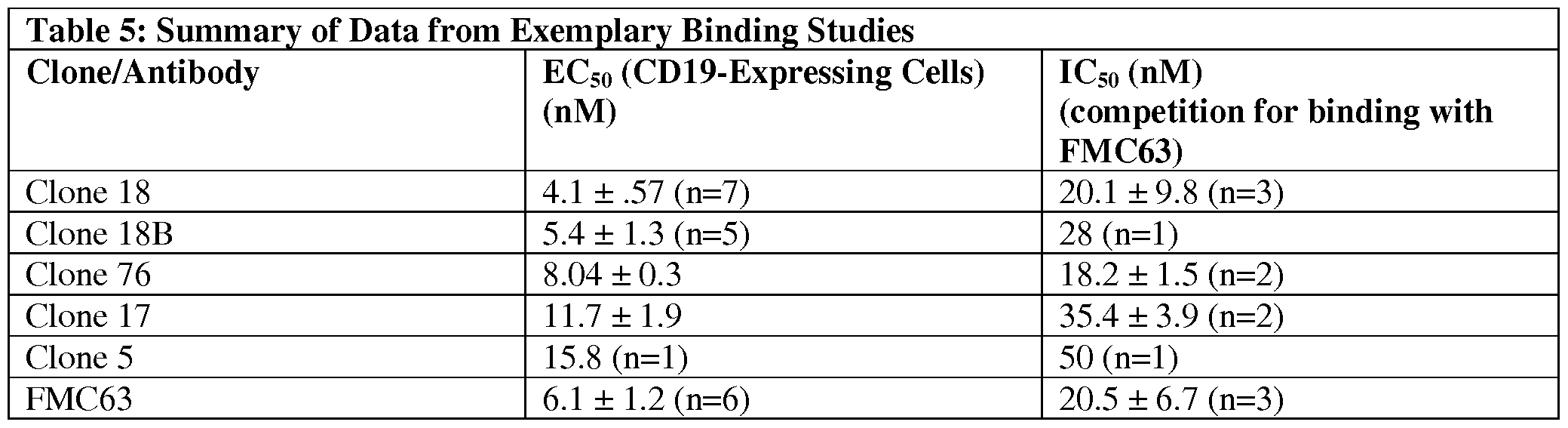 Figure imgf000122_0001