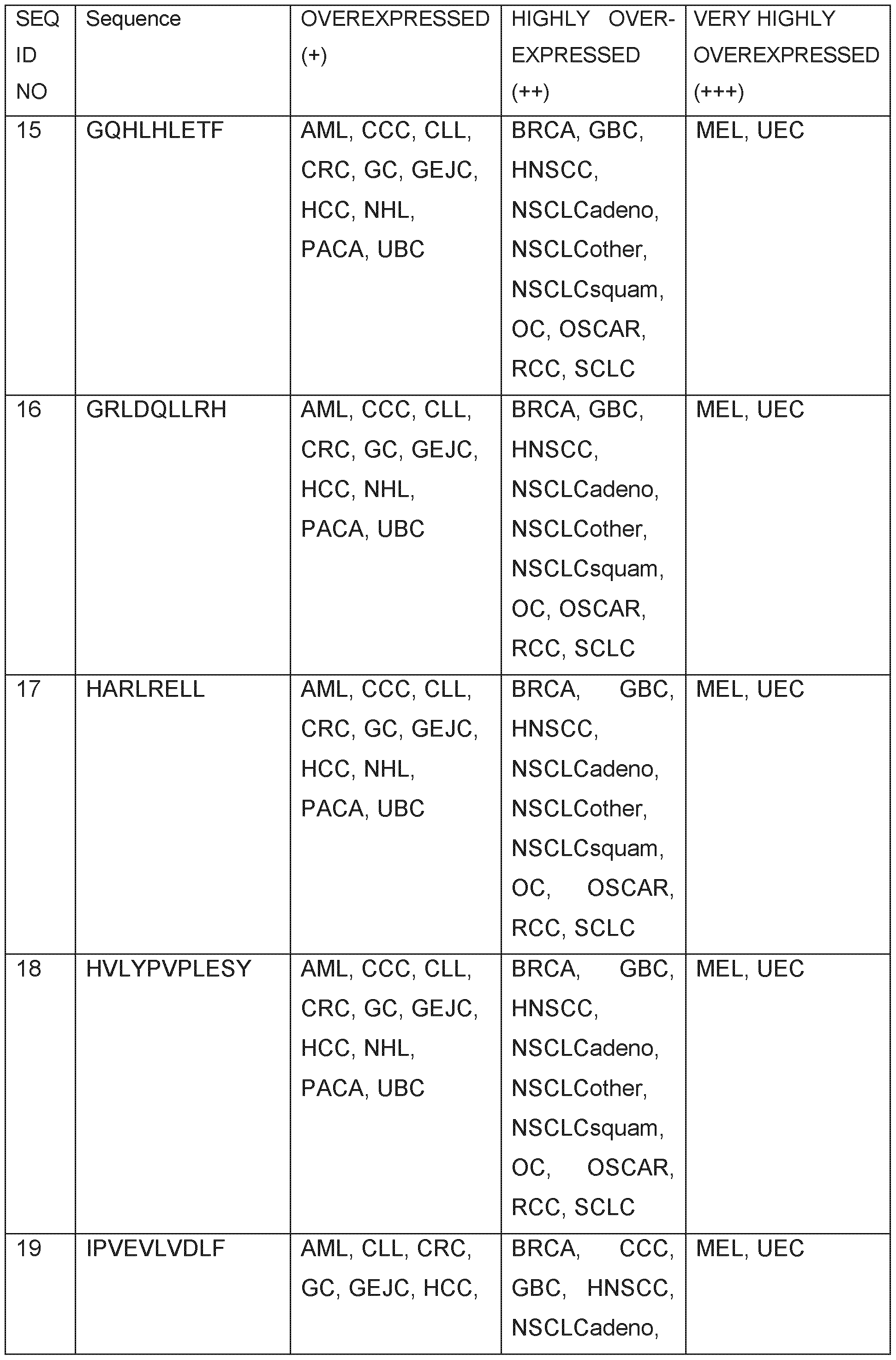 Figure imgf000134_0001