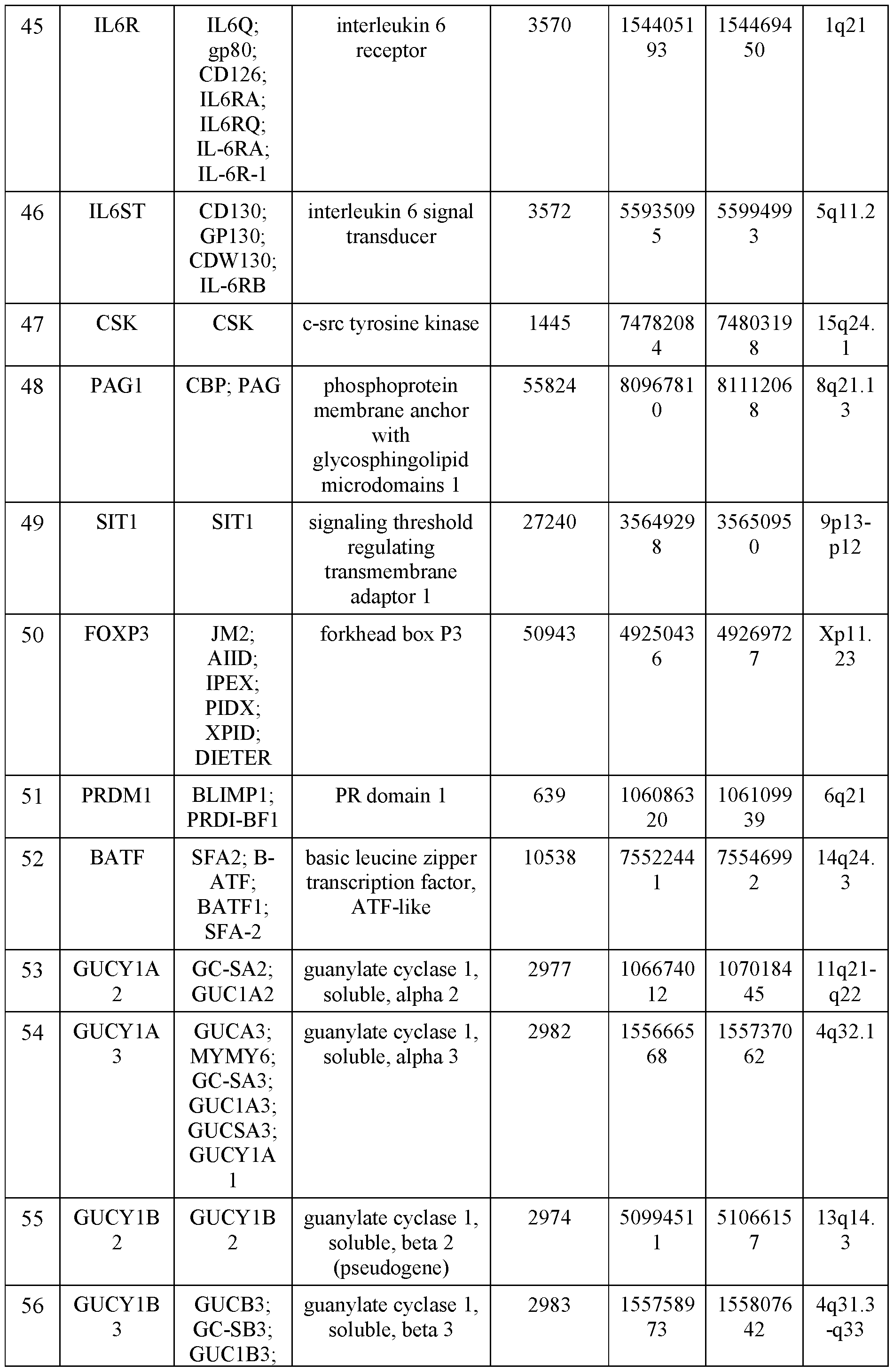 Figure imgf000113_0001
