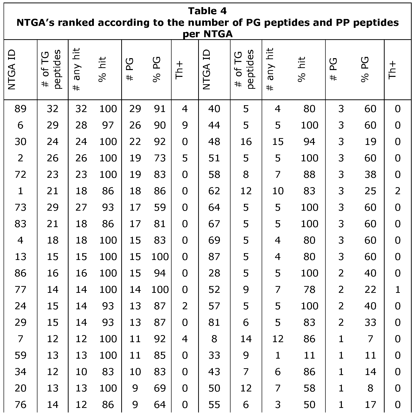 Figure imgf000078_0001