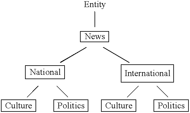 Figure US07991806-20110802-C00004