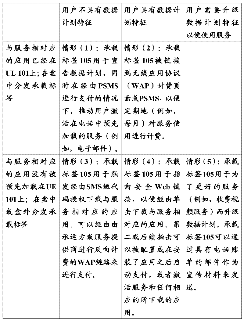 Figure BDA0000110880810000201