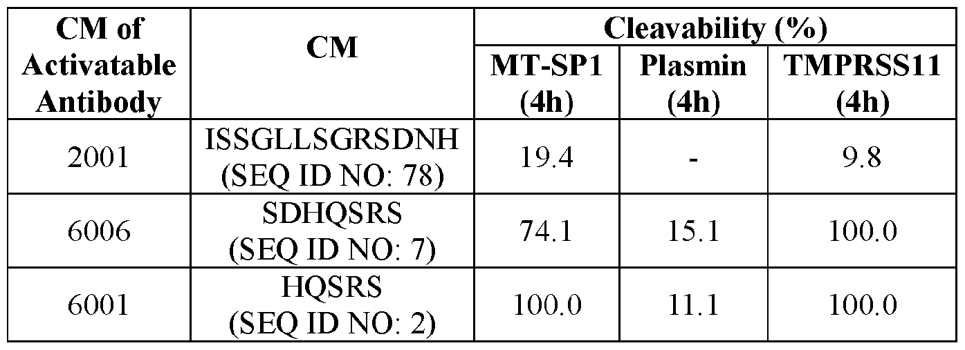 Figure imgf000100_0002