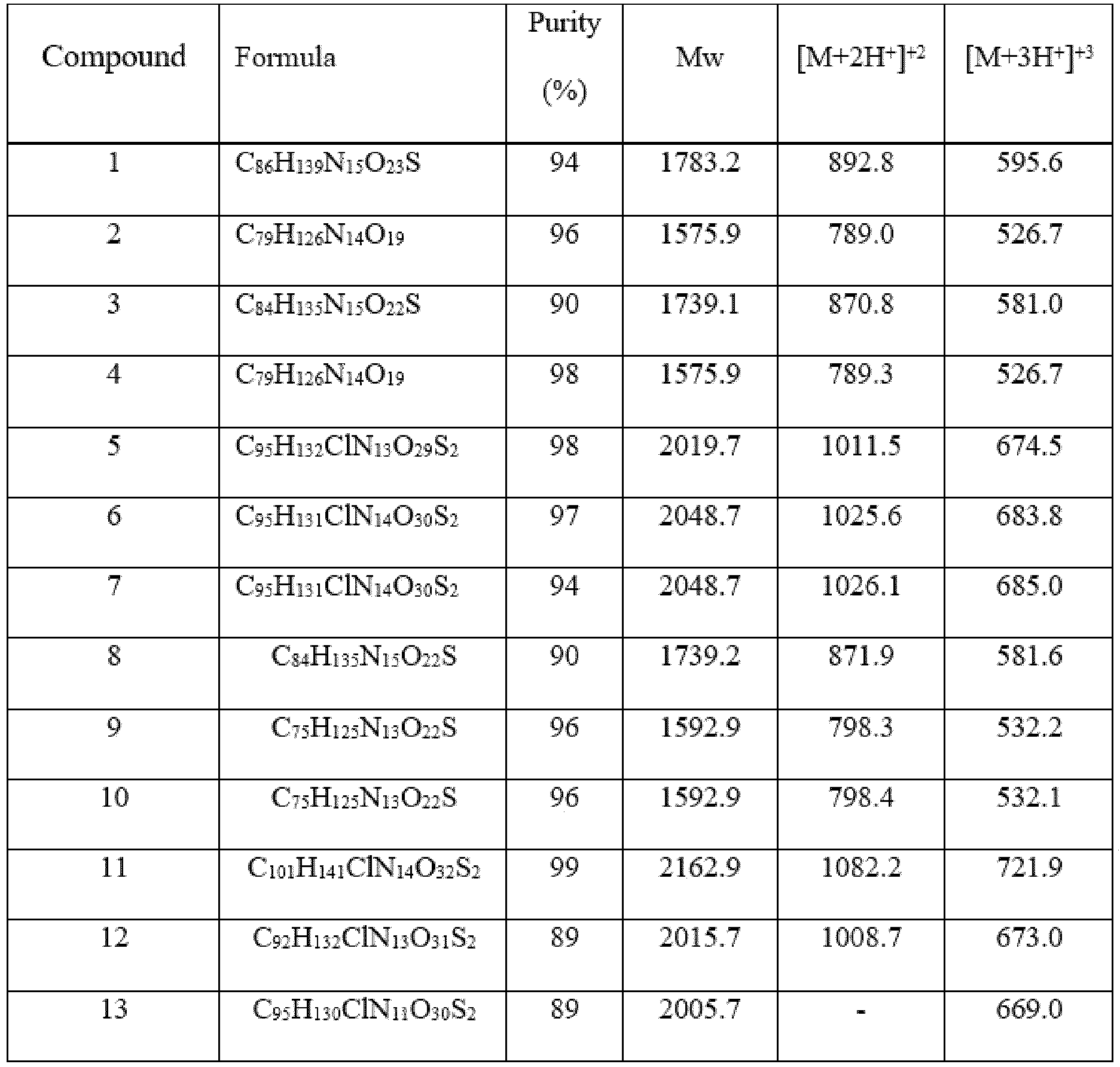 Figure PCTKR2023018574-appb-img-000113